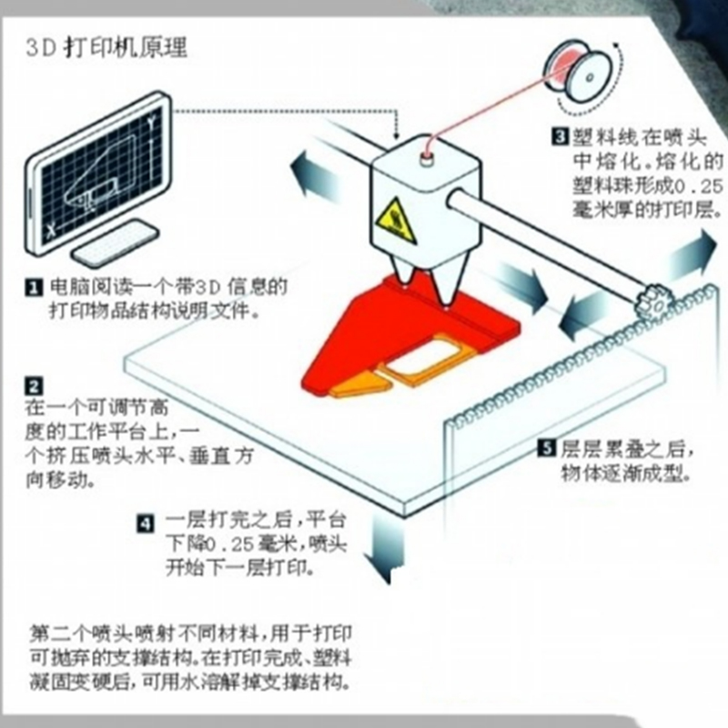 3D��ӡ��Ч��ͼ