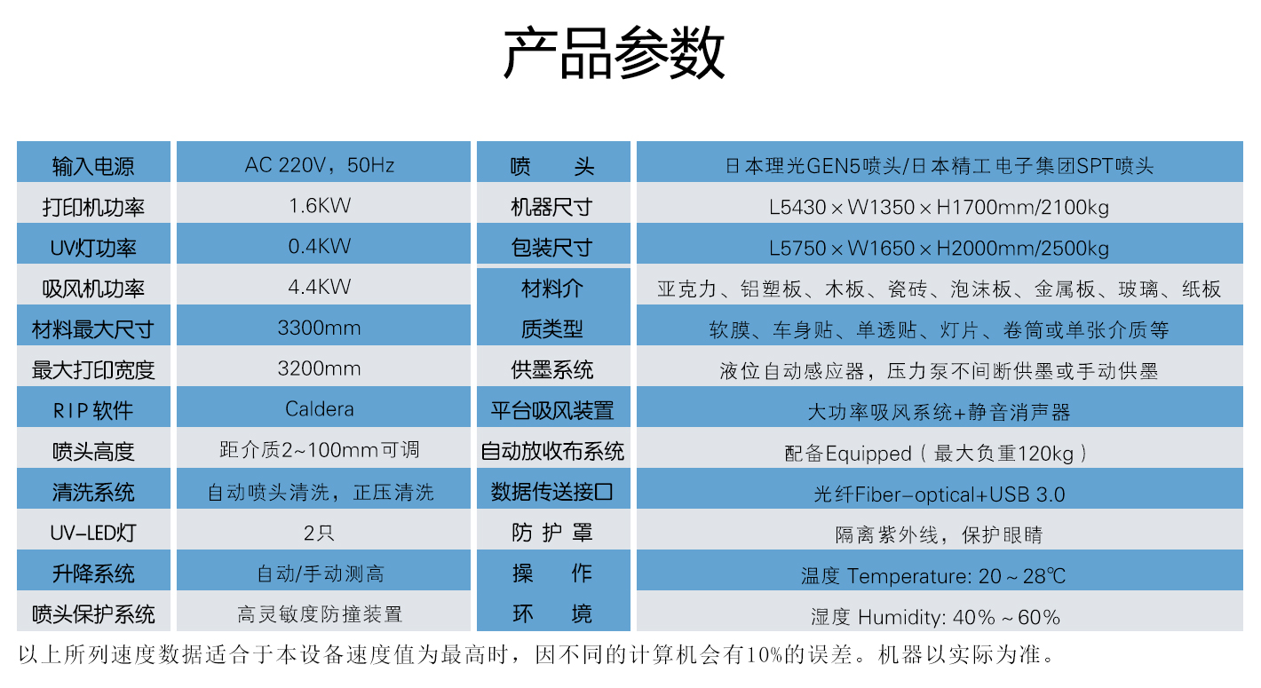 产品参数 产品参数