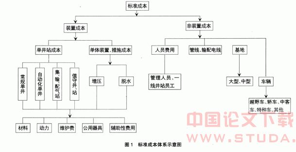 标准成本法在气矿成本控制中的应用_开源节流