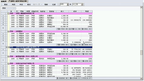 成本法转权益法_预计收入成本法(2)