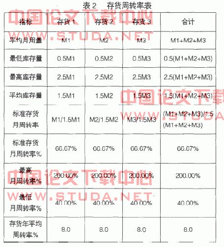 成本价计算公式