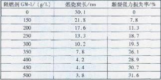 成功事例：億元債務(wù)陷僵局十載團(tuán)隊(duì)攻堅(jiān)克難一年促寬和