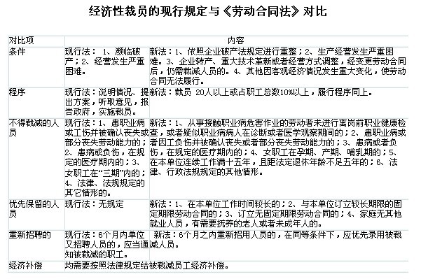 探讨企业裁员方案-劳动法苑